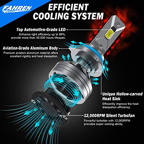 Best image of led headlights